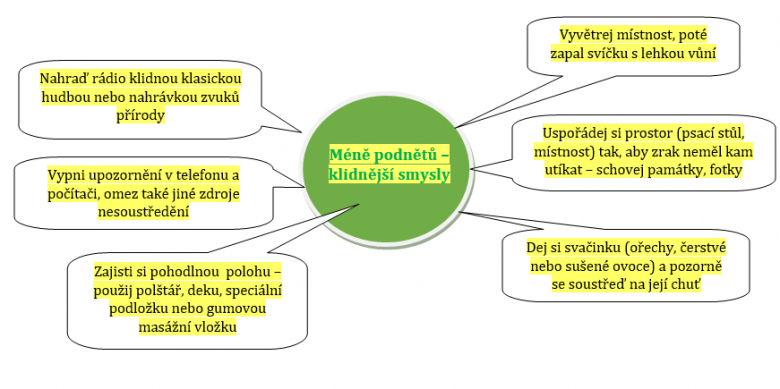 v krajině smyslů